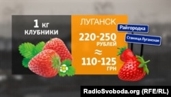 Ціна за кілограм полуниці на ринку у Луганську