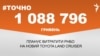 1 088 796 гривень планує витратити РНБО на новий Toyota Land Cruiser.&nbsp;&nbsp;<br />
<a href="http://d1my5pqgs3ehwe.cloudfront.net/uk-UA/2018/10/29/1a39649e-3773-4047-9151-22e3e483829c.pdf" target="_blank">ДЖЕРЕЛО ІНФОРМАЦІЇ</a><br />
<br />
Сторінка проекту Радіо Свобода&nbsp;<a href="/z/17505" target="_blank"><u><font color="#0066cc">#Точно</font></u></a>
