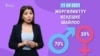 Эмне үчүн аялдардын депутат болгону маанилүү?