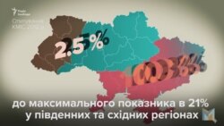 Суржик: боротися з ним чи ні? (відео)