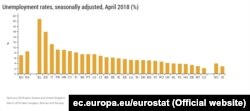 Дані Євростату