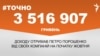 <a href="https://d1my5pqgs3ehwe.cloudfront.net/uk-UA/2018/10/24/63a429cf-3ad2-4d46-81ca-6cde74eaf5f4.pdf" target="_blank">ДЖЕРЕЛО ІНФОРМАЦІЇ</a><br />
Сторінка проекту Радіо Свобода&nbsp;<a href="/z/17505" target="_blank"><u><font color="#0066cc">#Точно</font></u></a>