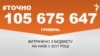 <a href="https://d1my5pqgs3ehwe.cloudfront.net/uk-UA/2018/02/15/e1651699-ff1a-45ff-843c-1d27852ebf29.pdf" target="_blank">ДЖЕРЕЛО ІНФОРМАЦІЇ</a><br />
Сторінка проекту Радіо Свобода&nbsp;<a href="/z/17505" target="_blank">#Точно</a>