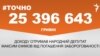<a href="https://d1my5pqgs3ehwe.cloudfront.net/uk-UA/2018/10/26/4ba6ac6b-93a7-4a80-8e9b-35b4f23c7f12.pdf" target="_blank">ДЖЕРЕЛО ІНФОРМАЦІЇ</a><br />
Сторінка проекту Радіо Свобода&nbsp;<a href="/z/17505" target="_blank"><u><font color="#0066cc">#Точно</font></u></a>