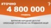 <a href="https://d1my5pqgs3ehwe.cloudfront.net/uk-UA/2018/02/21/1323d496-1852-42e8-a4a6-e0422a361b07.pdf" target="_blank">ДЖЕРЕЛО ІНФОРМАЦІЇ</a><br />
Сторінка проекту Радіо Свобода&nbsp;<a href="/z/17505" target="_blank">#Точно</a>